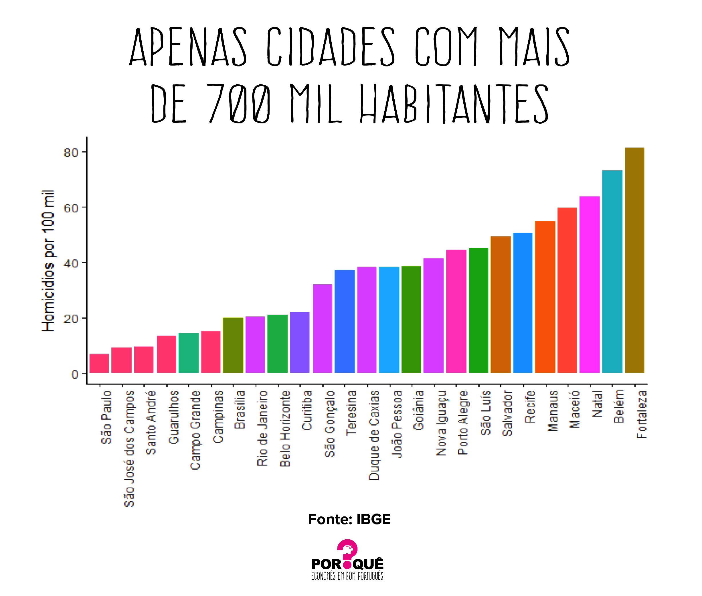 Os dados da violência de 2017
