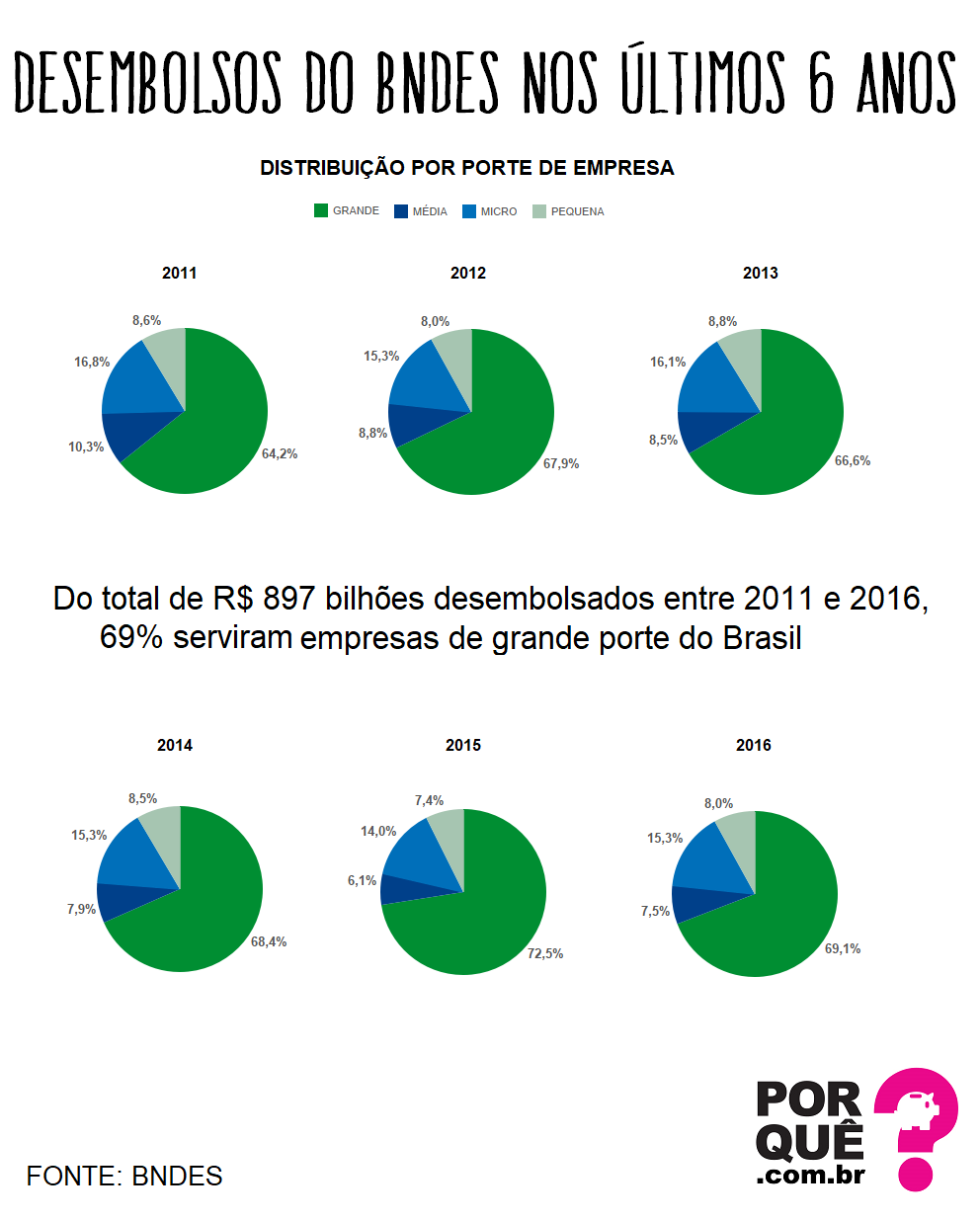 BNDES-DESEMBOLSOS-2011-2016