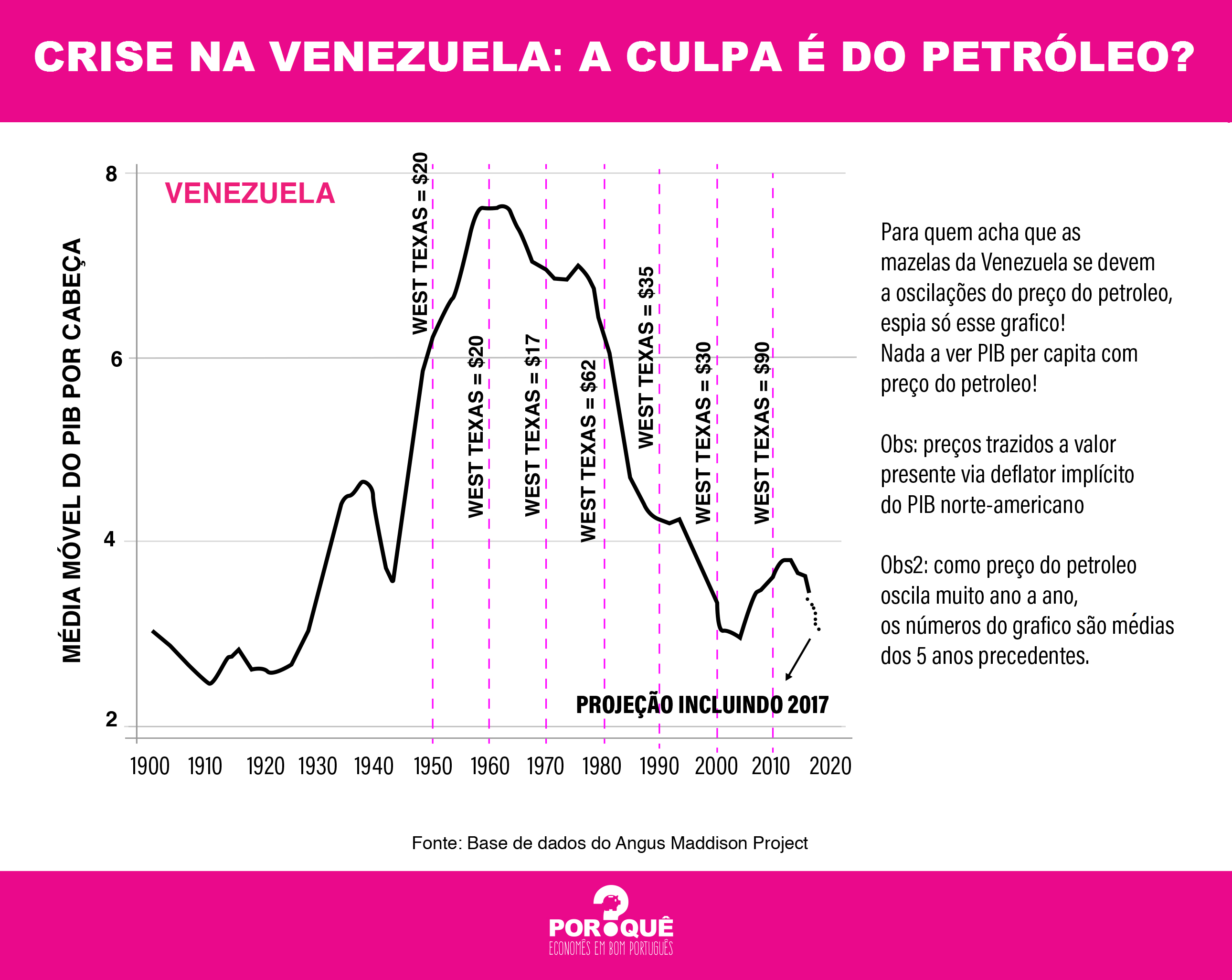 Crise na Venezuela: a culpa é do petróleo?