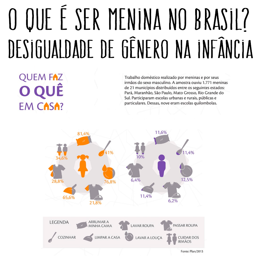 Por que meninas lavam mais louça que meninos no Brasil?