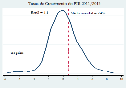 Fim da era Dilma: 2 porquês, 1 diagnóstico