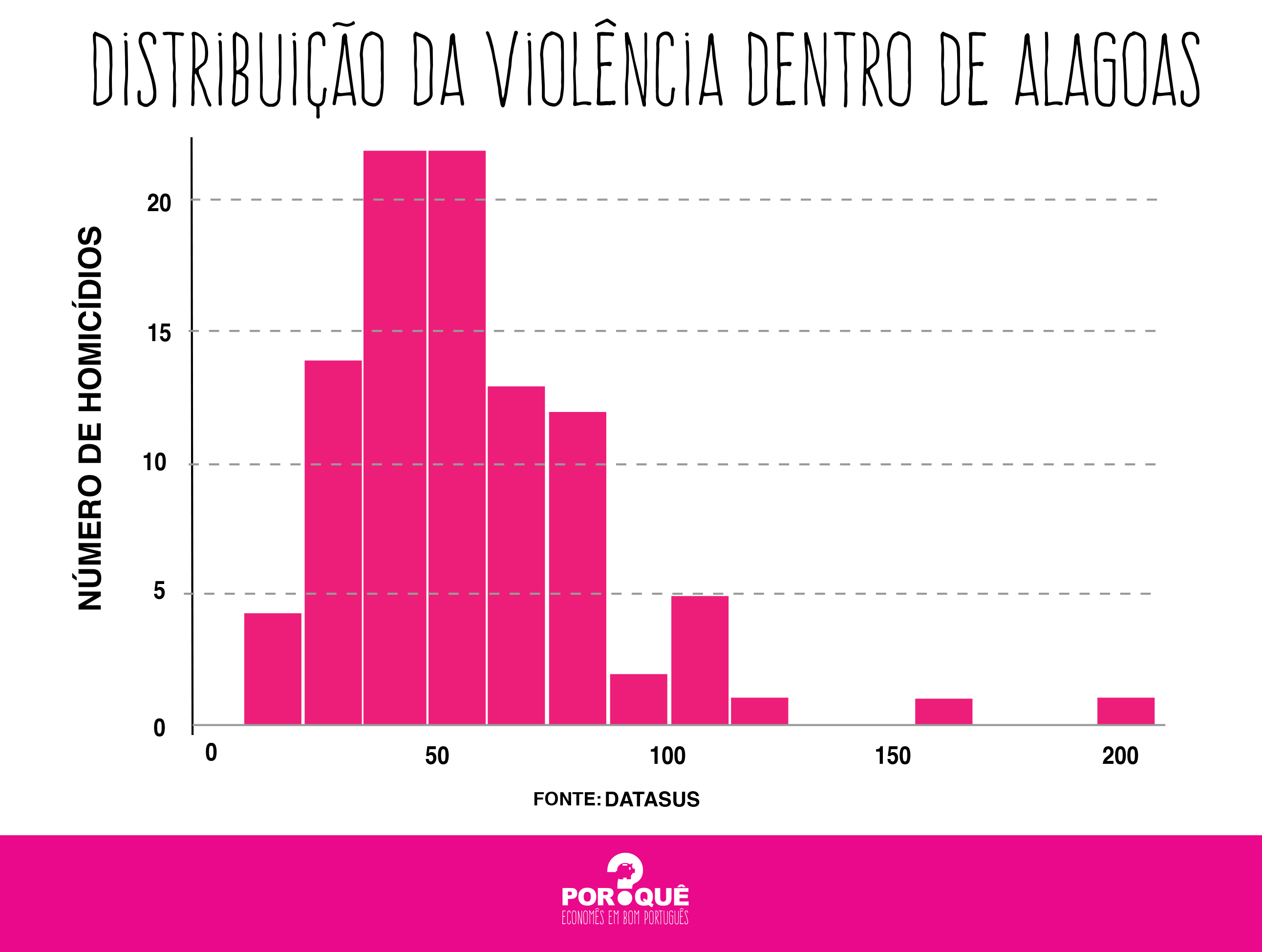 Mapeando A Violência No Brasil Nordeste Lidera Ranking De