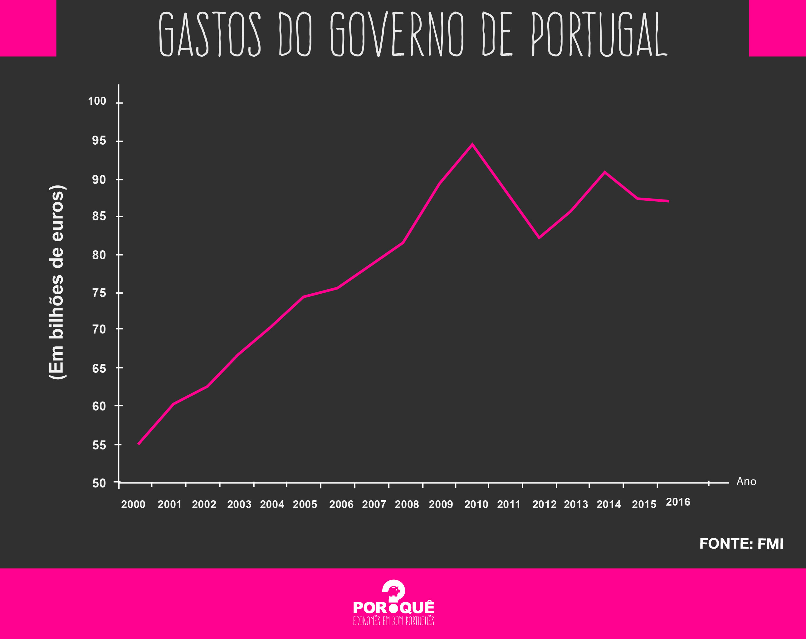 grafico portugal 01