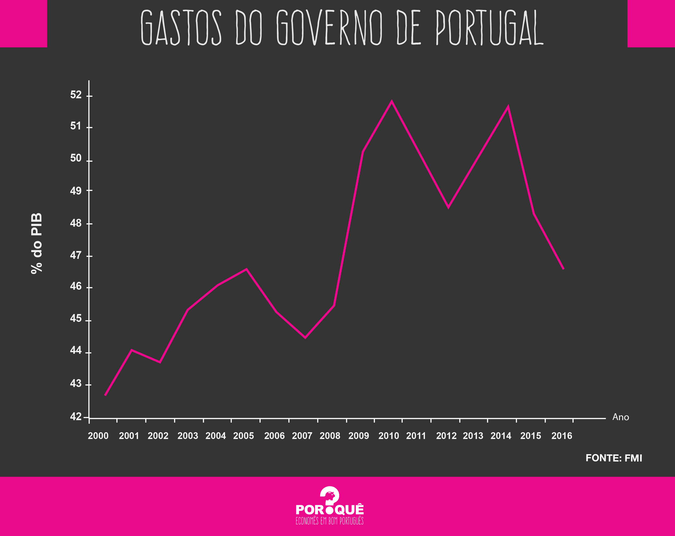 grafico portugal 02