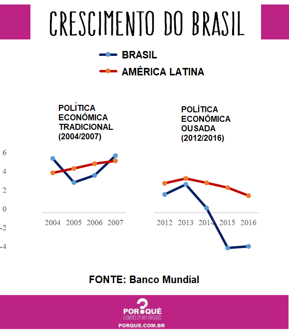 gráfico_brasil_américa latina