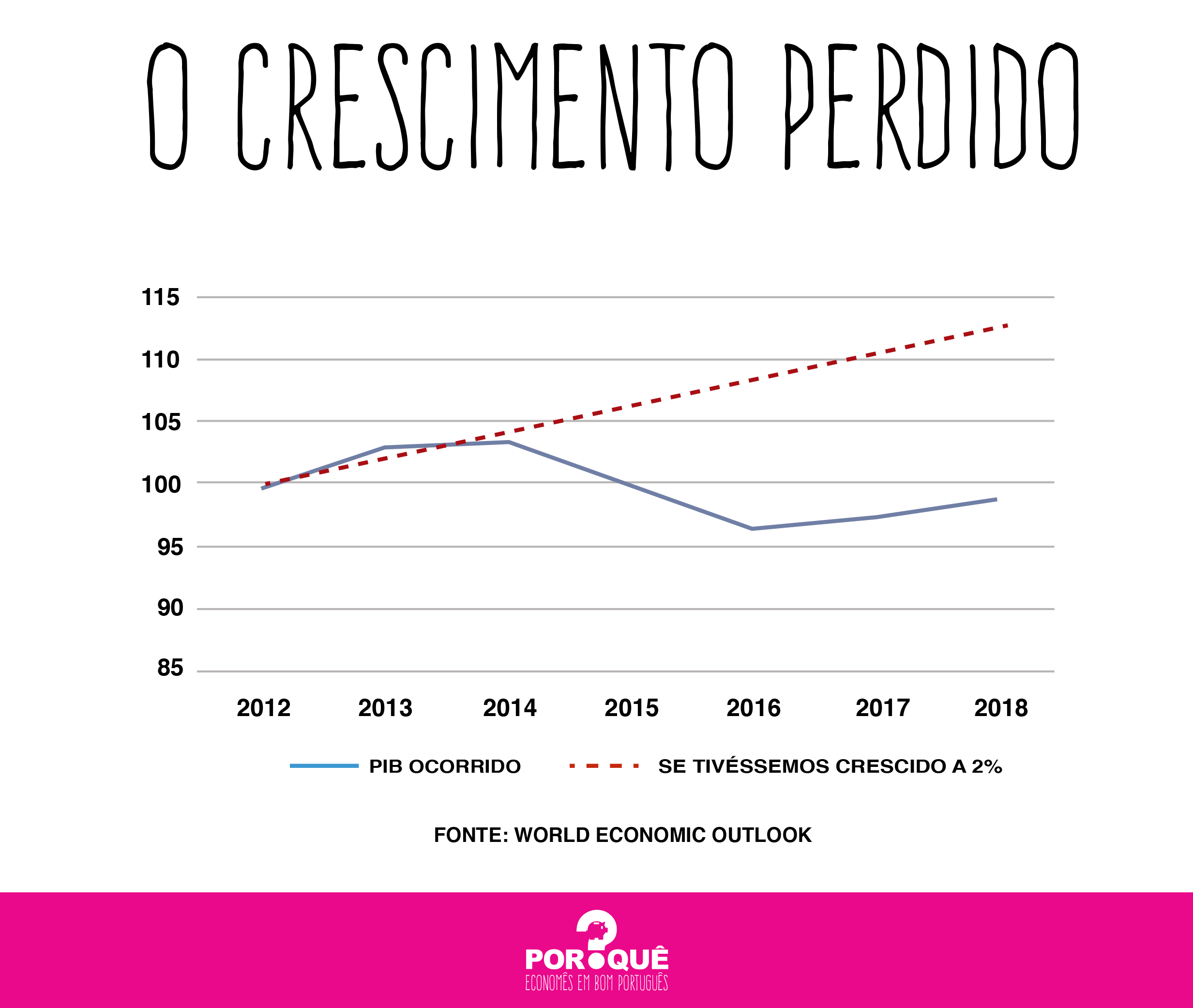 O que esperar de 2019?