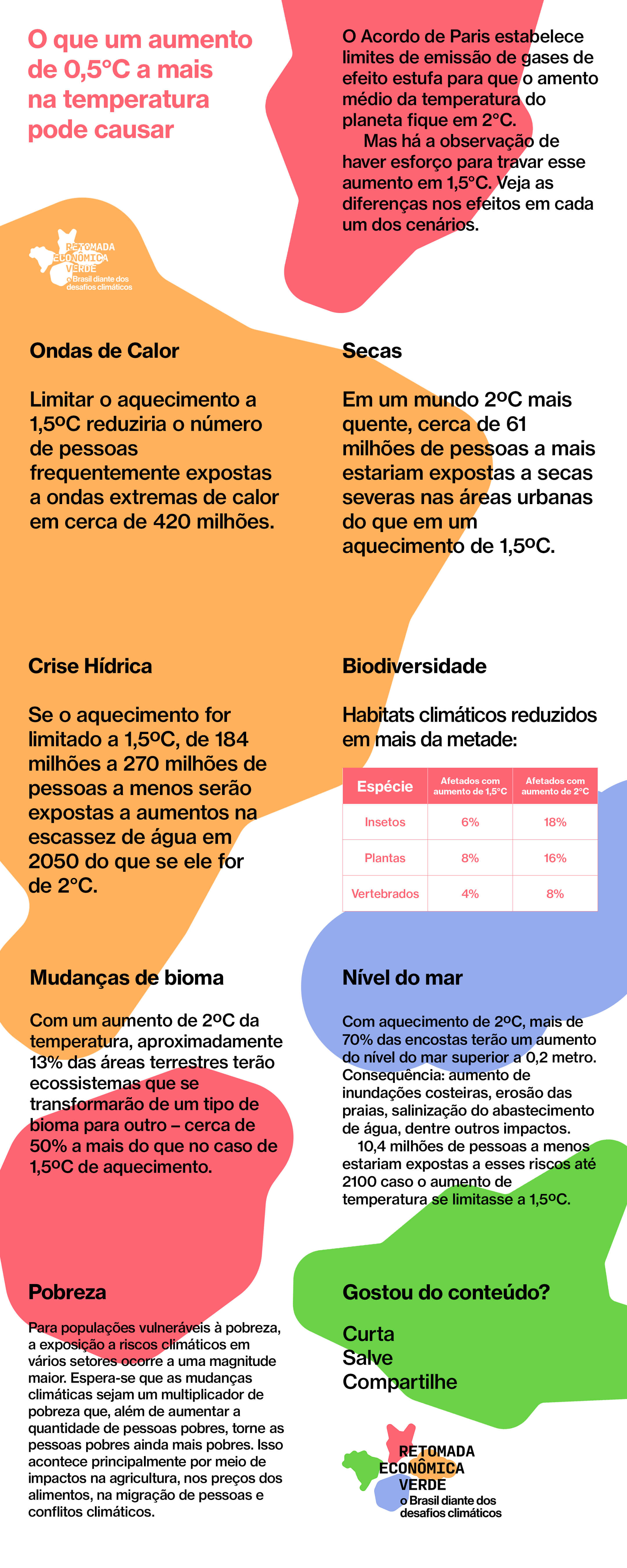 Jogos Didáticos- Português – As Leituras do 2ºC
