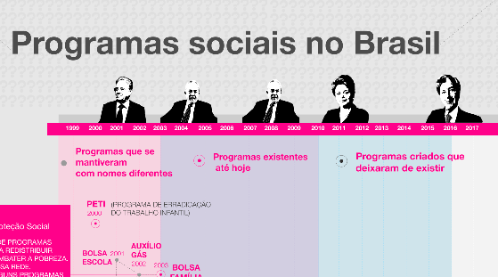Programas sociais do Brasil (1999-2017)