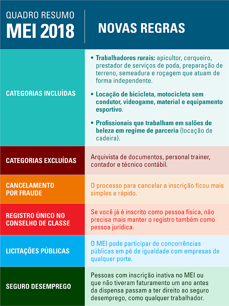 Como gerar e pagar a DAS MEI mensal do microempreendedor individual