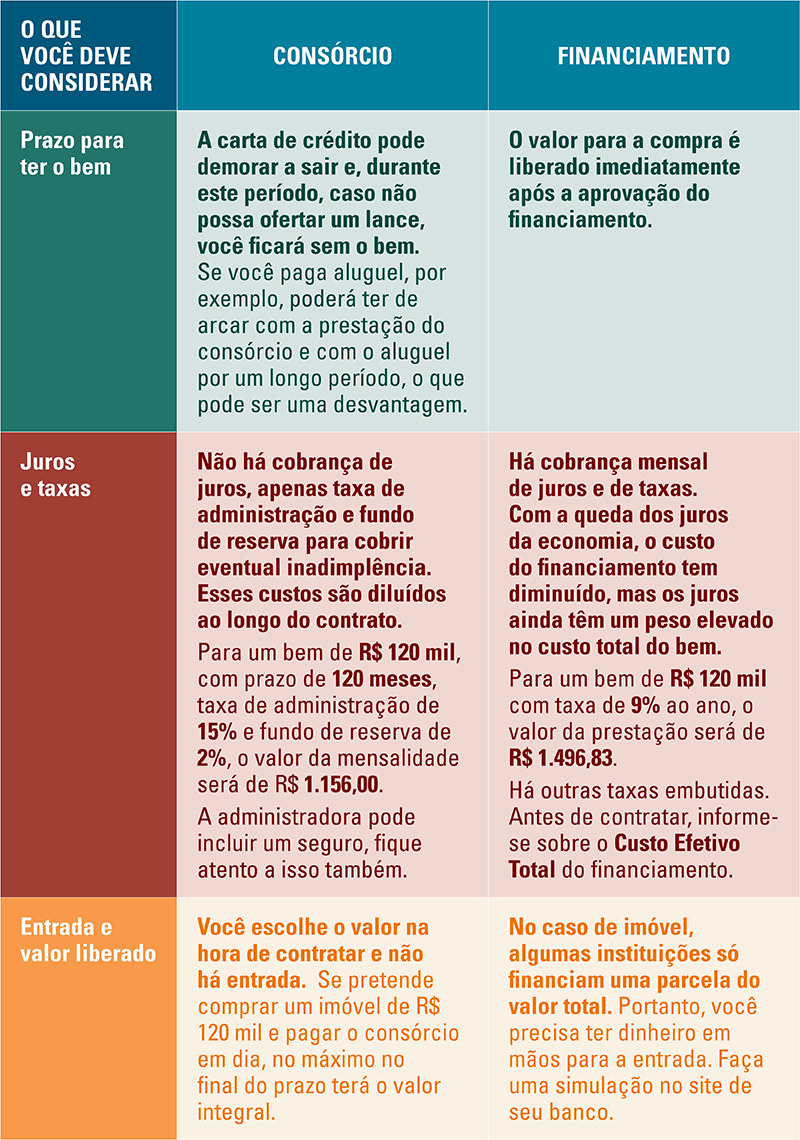 tabela_consorcio_financiamento