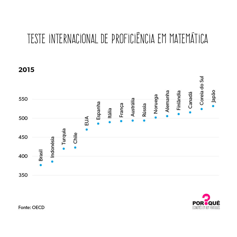 Teste matematica!!!!